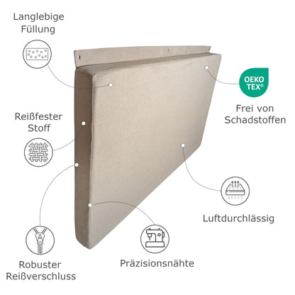 Wandkissen Eigenschaften